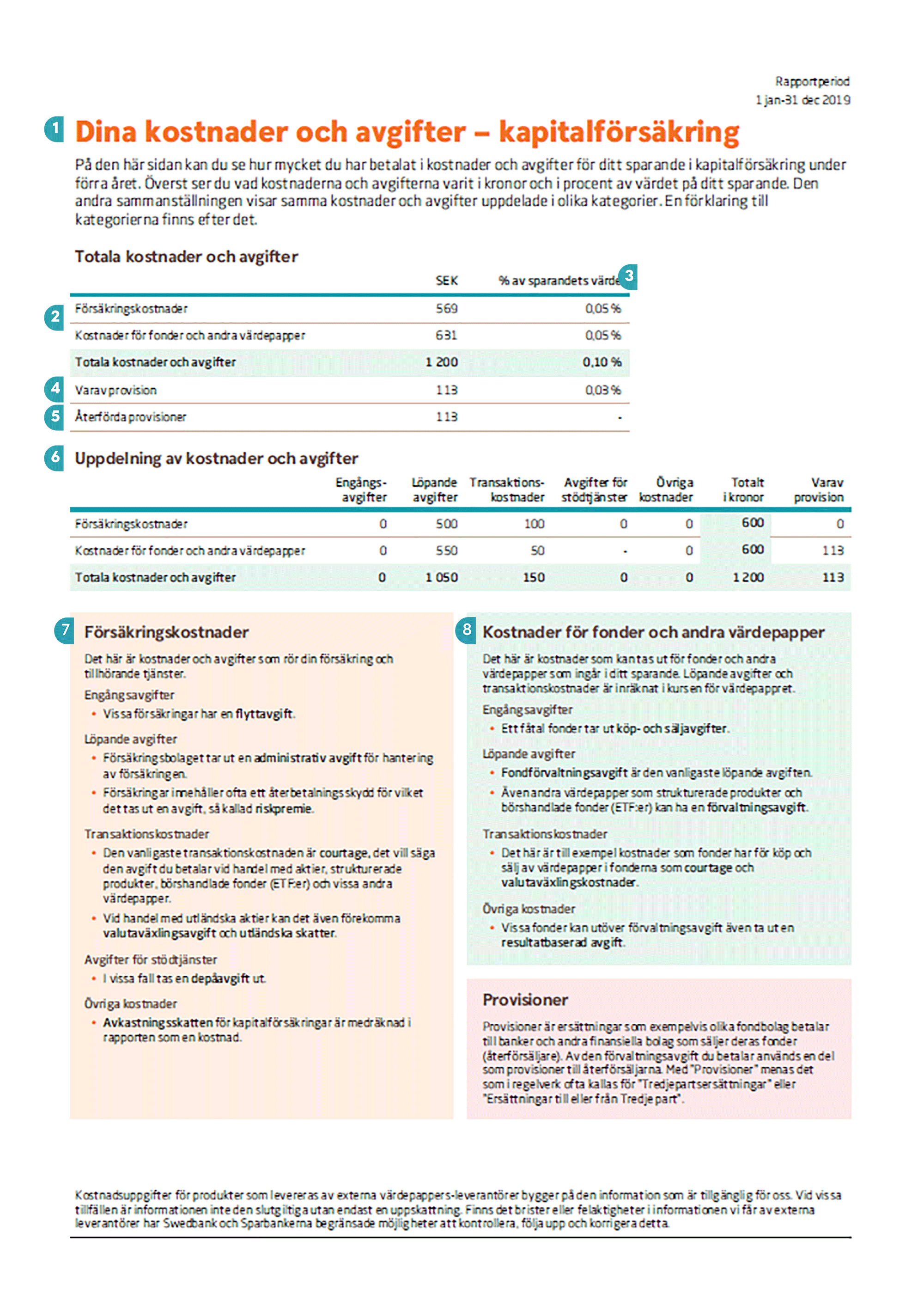 Sida 4 i rapporten med flera sparprodukter